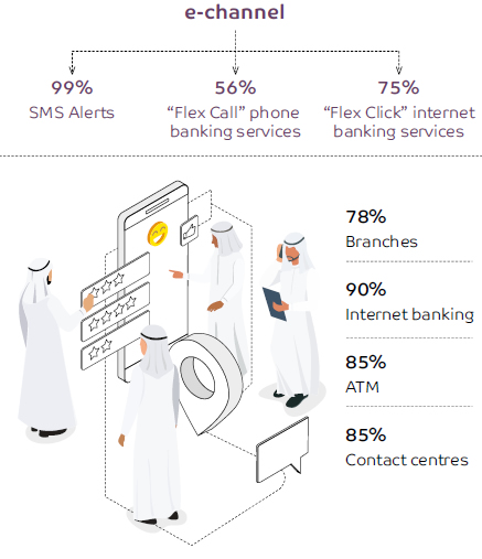 Customer satisfaction by engagement channel